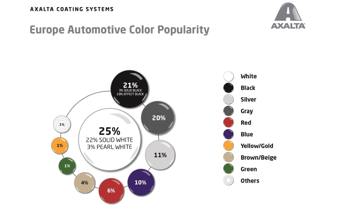 Europe Automotive Color Popularity 2017