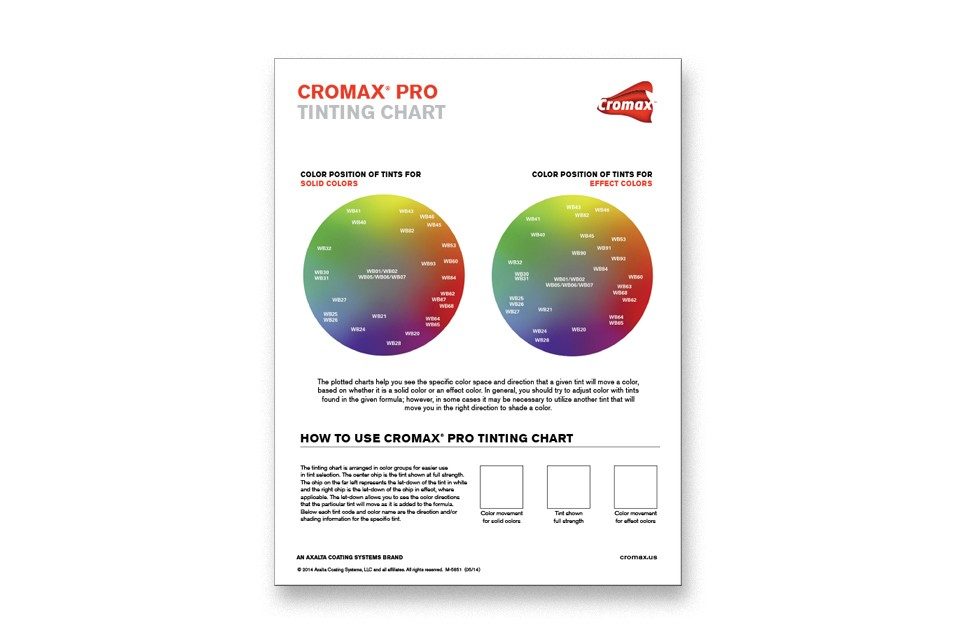 Tinting Charts