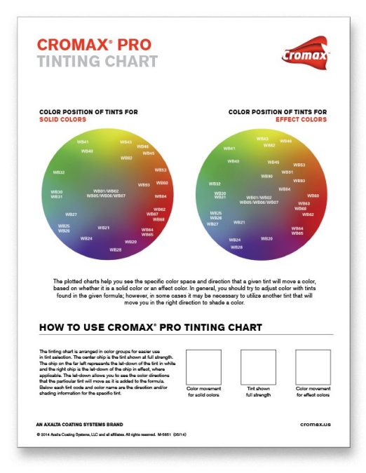 Cromax Pro Tinting Chart (Eng) - M-5851