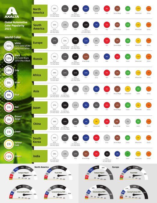 Infographic 2019 Global Color Popularity Report