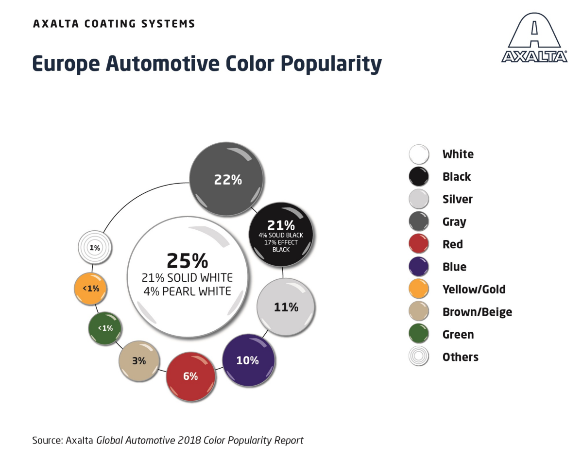 Europe Automotive Color Popularity 2018
