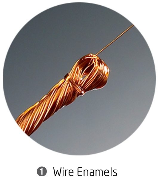 Wire enamels - Axalta wire coatings