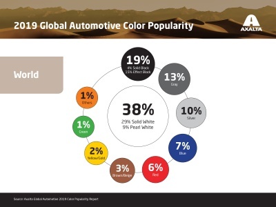 2019_Axalta_Automotive-Color-Report_World