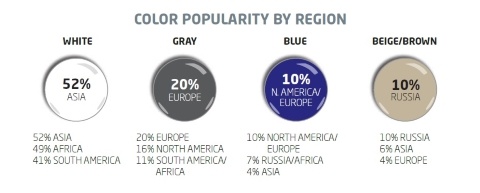 axalta-global-automotive-color-popularity-report-2017-by-region