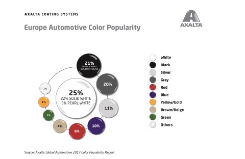 axalta-global-automotive-color-popularity-report-2017-europe
