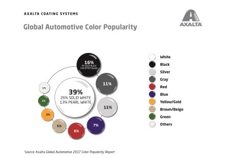axalta-global-automotive-color-popularity-report-2017