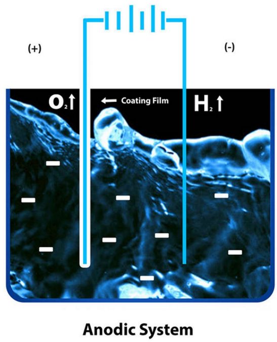 AquaEC anodic electrocoats 