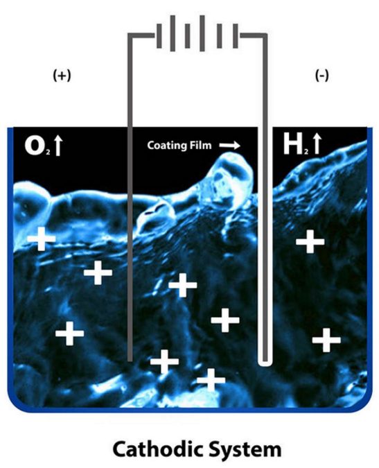 AquaEC cathodic electrocoats