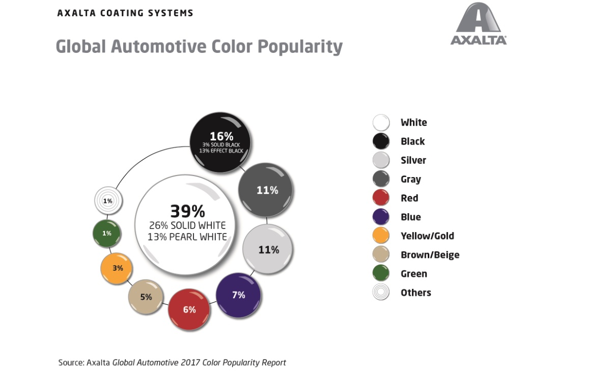 Global Automotive Color Popularity 2017