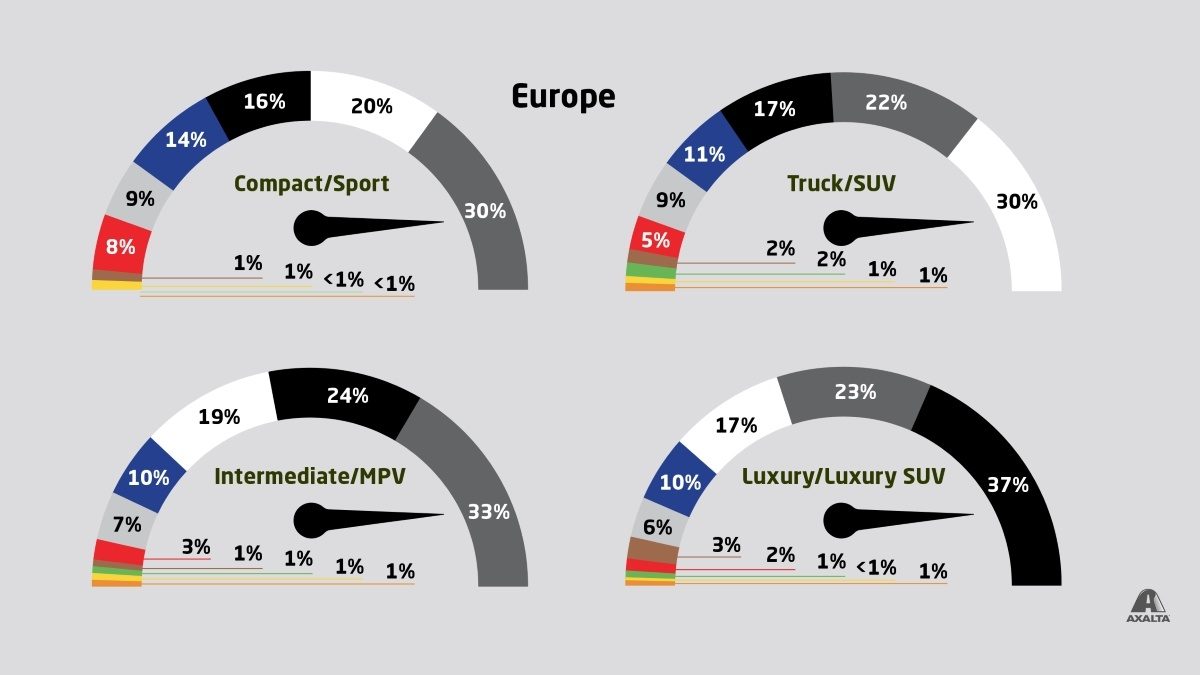 Axalta publikuje 69. Globalny Raport Popularności Kolorów Samochodów