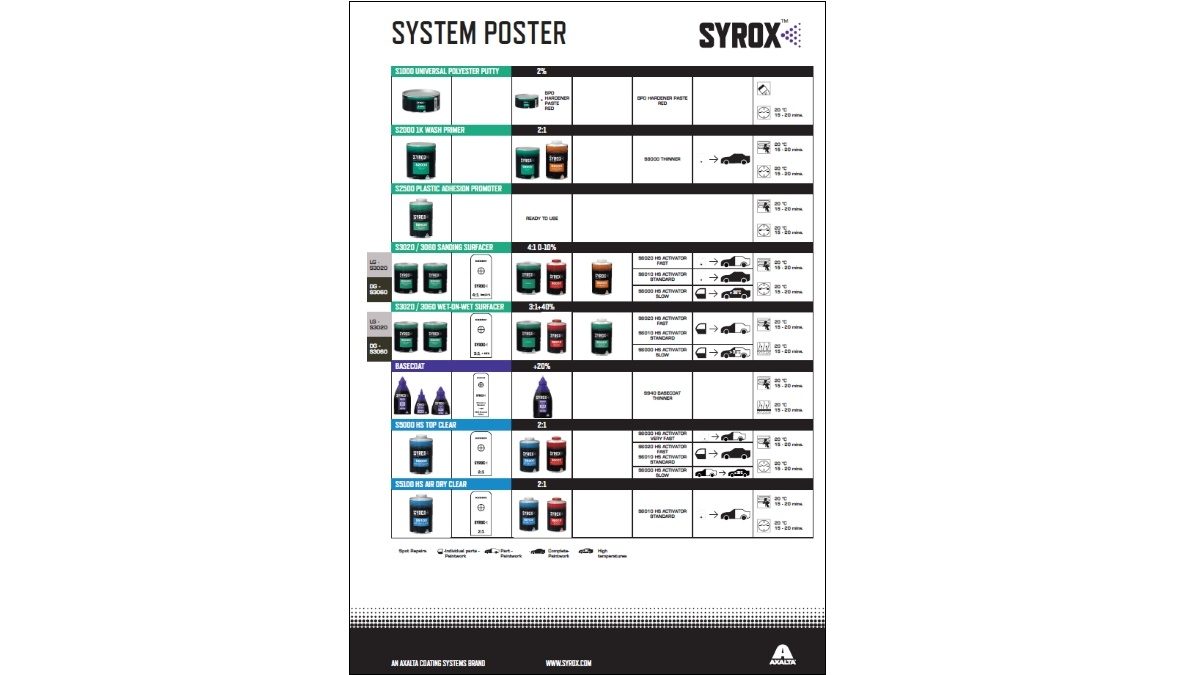 Syrox System Overview Poster