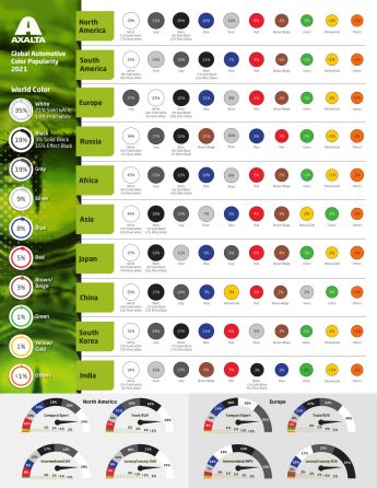 2021 Axalta Color Popularity Report - Infographic