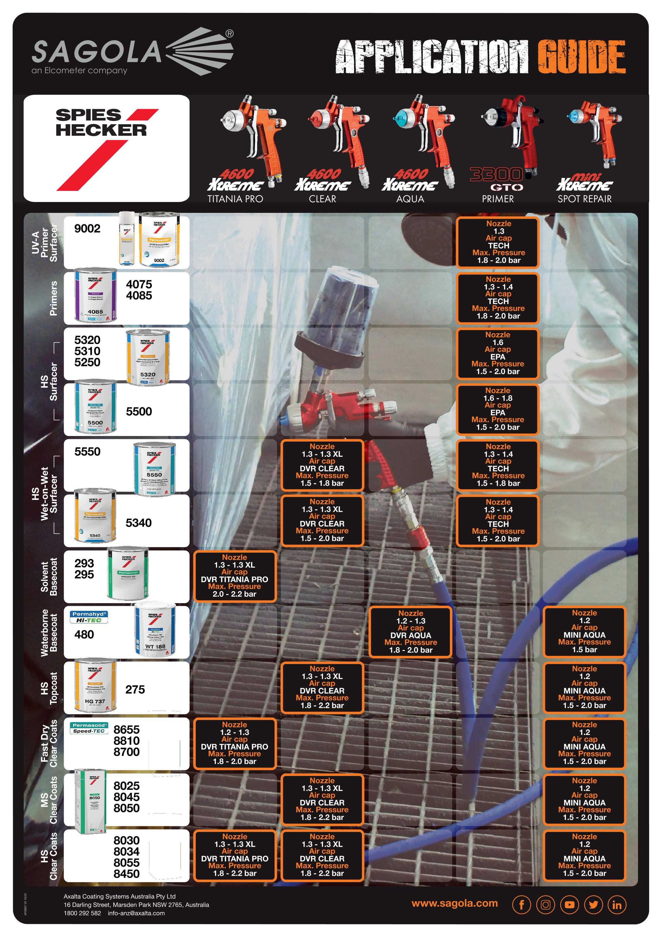Sagola Application Guide SH