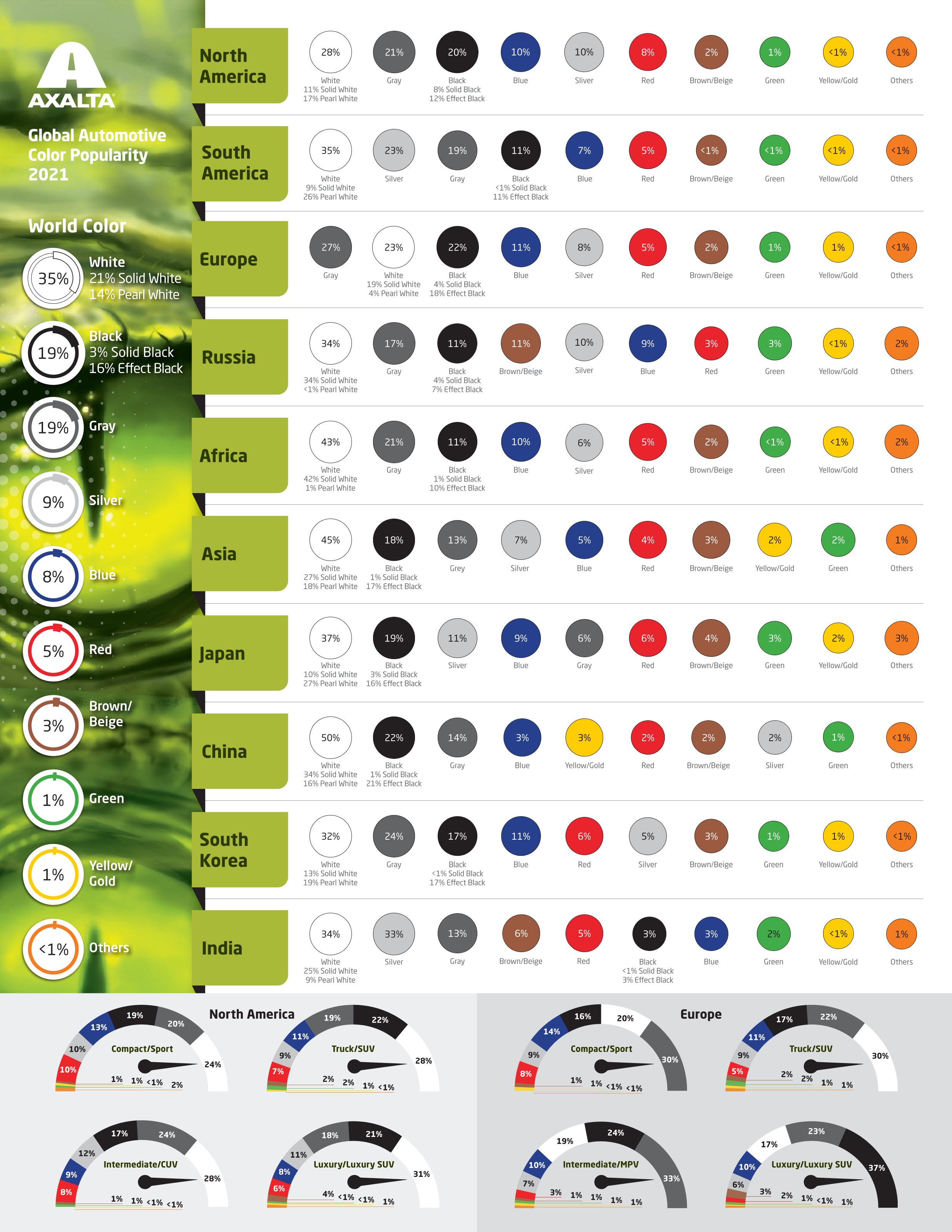 axalta-2021-global-color-popularity-infographic