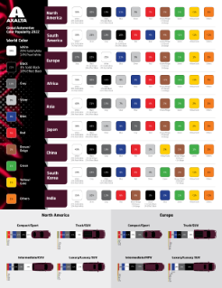 axalta-2022-global-color-popularity-infographic