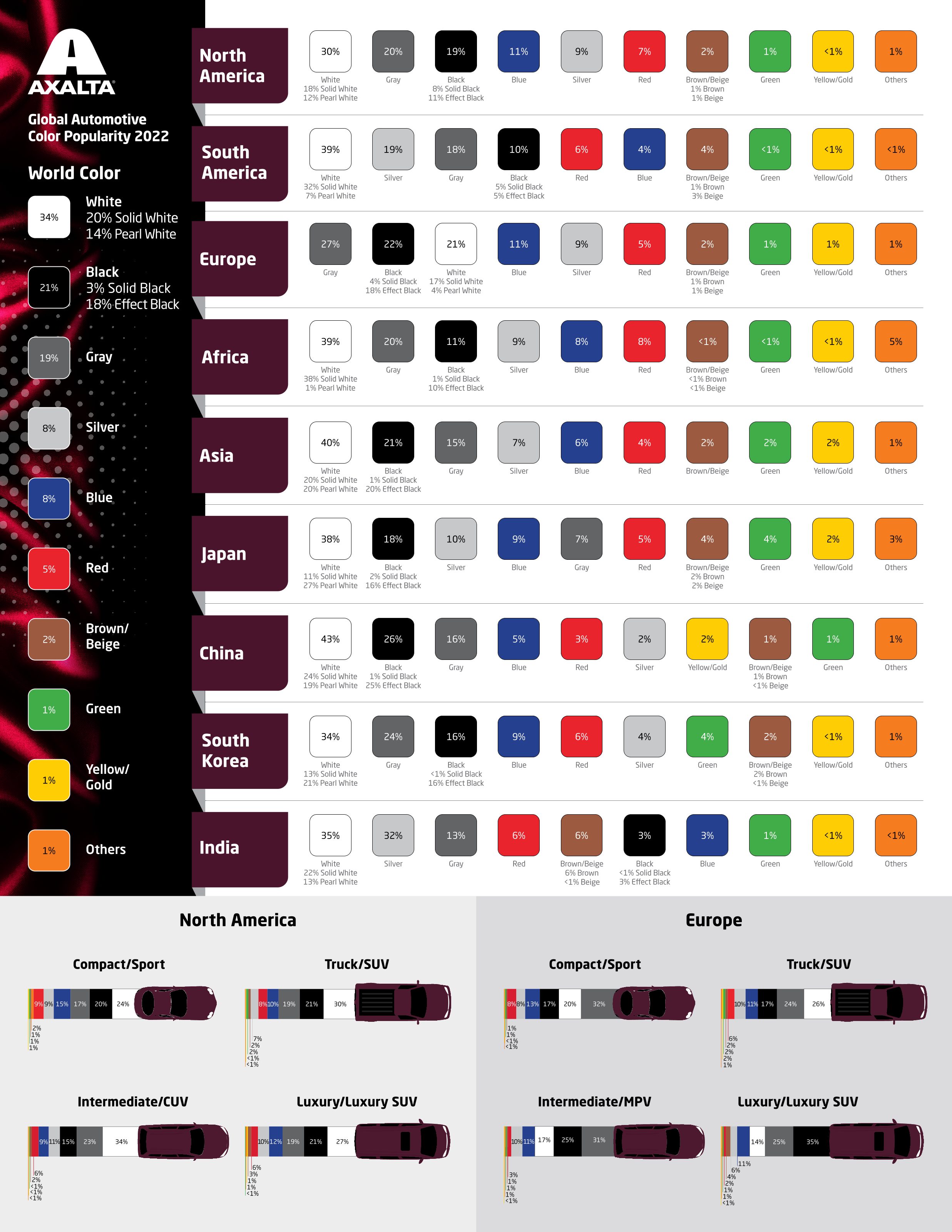 axalta-2022-global-color-popularity-infographic