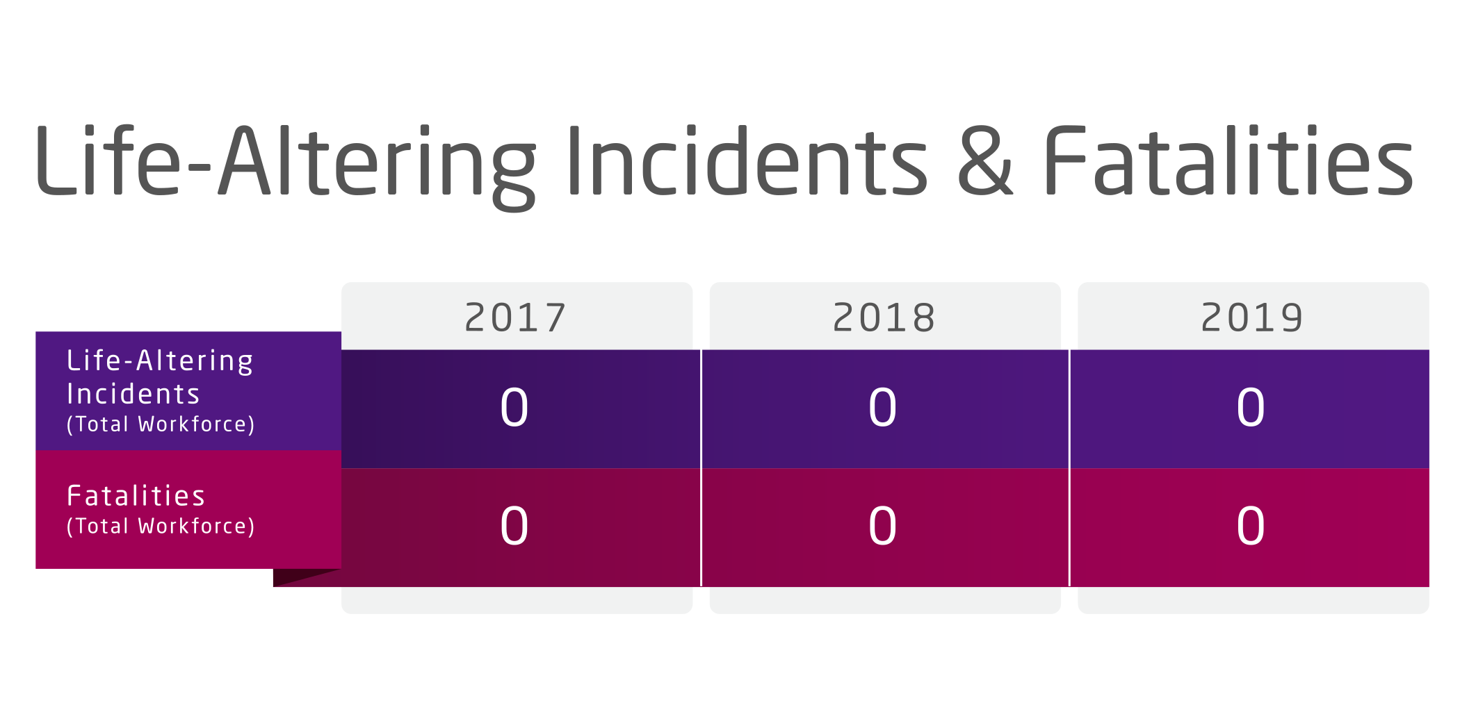 Life Altering Incidents