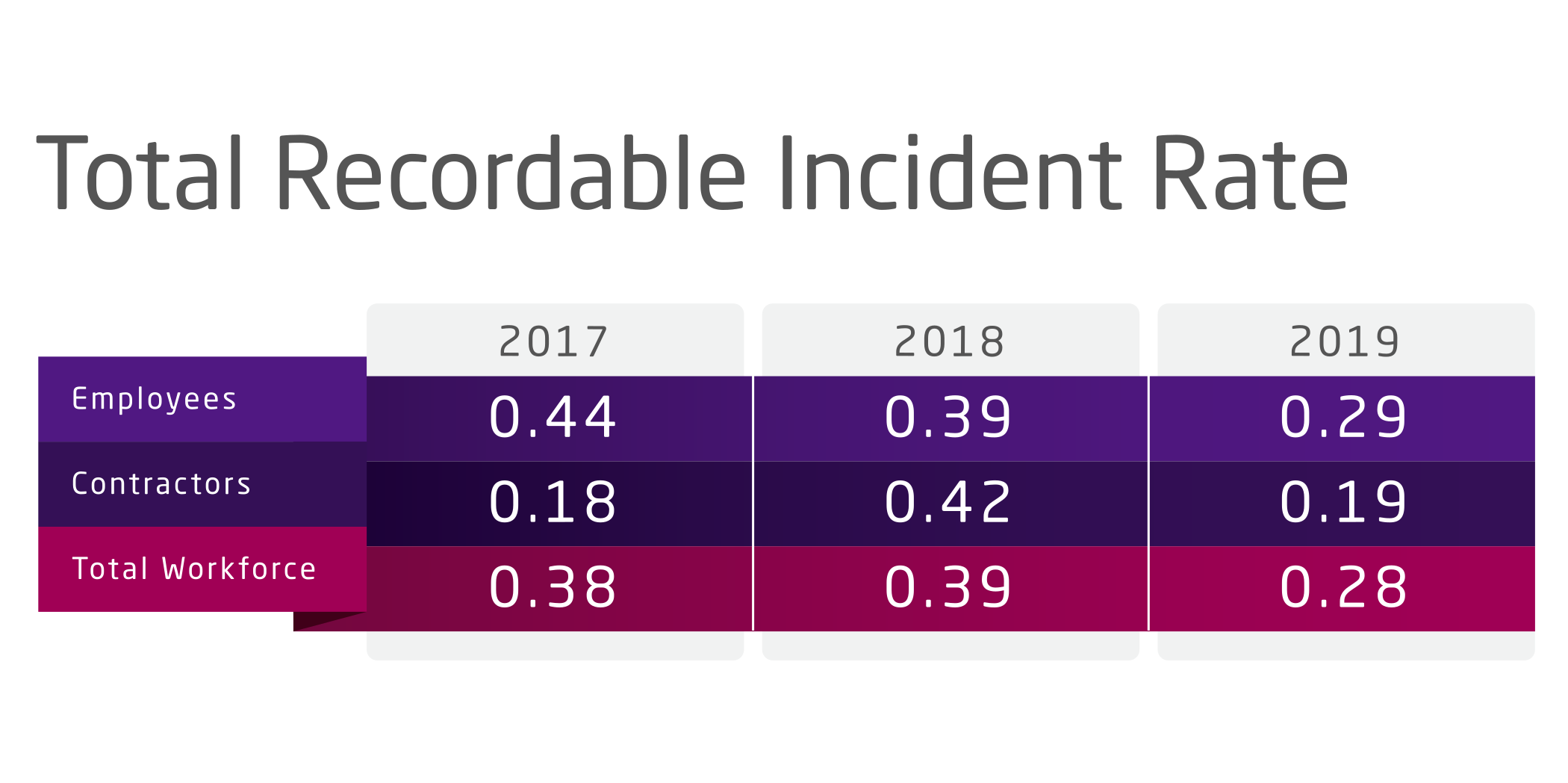 Total Recorded Incidents