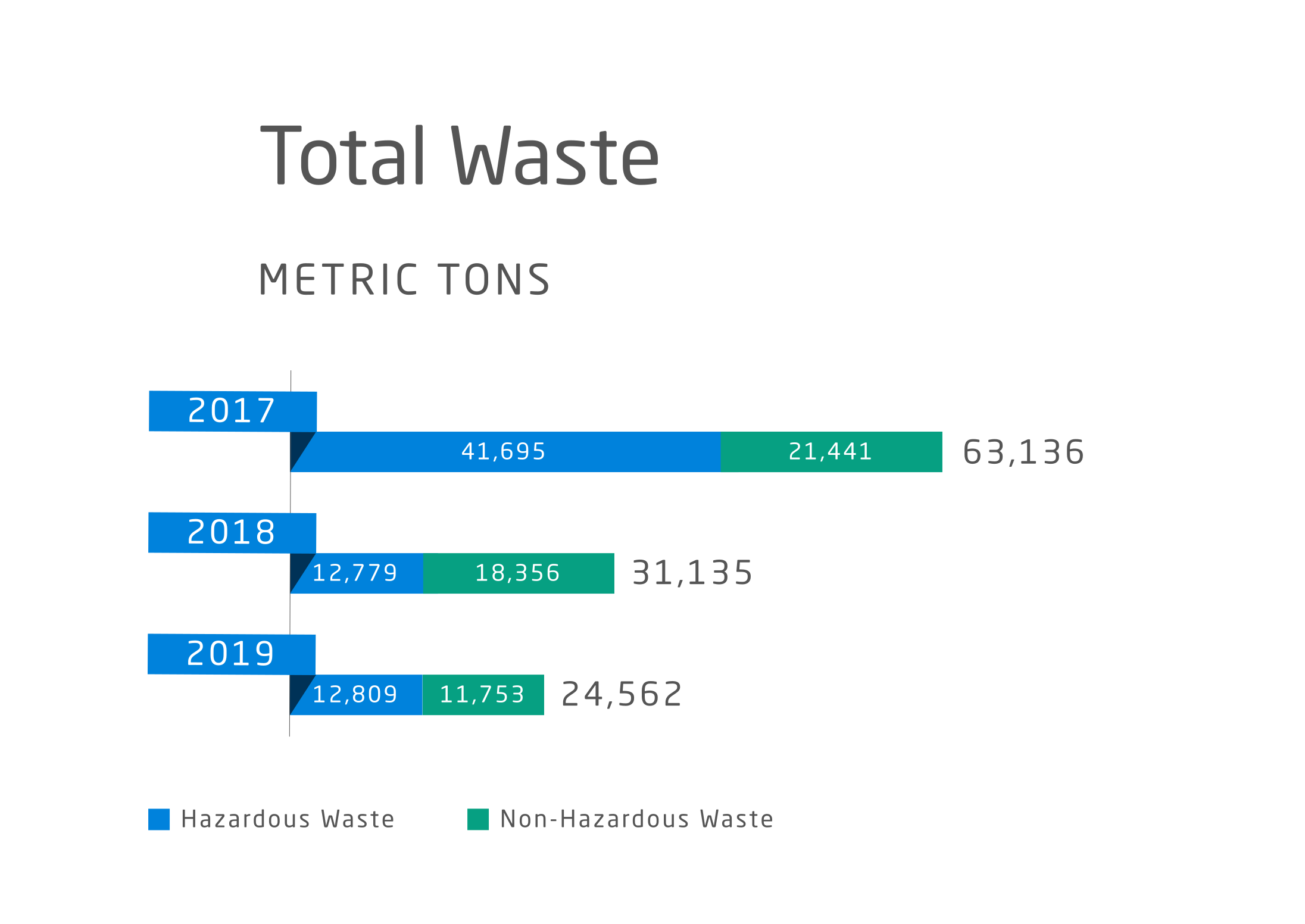 Total Waste