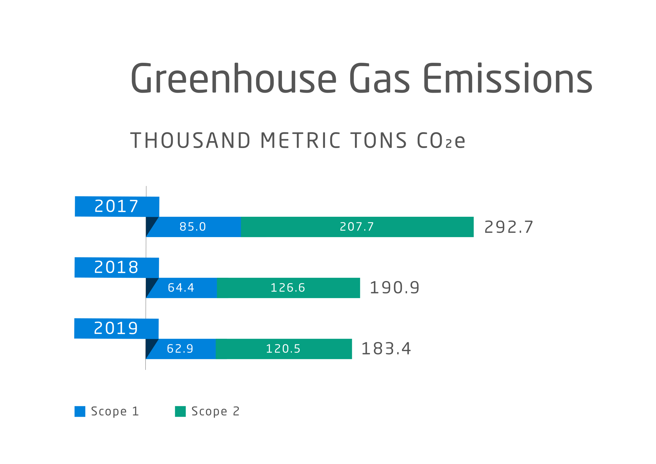 GHG Emissions