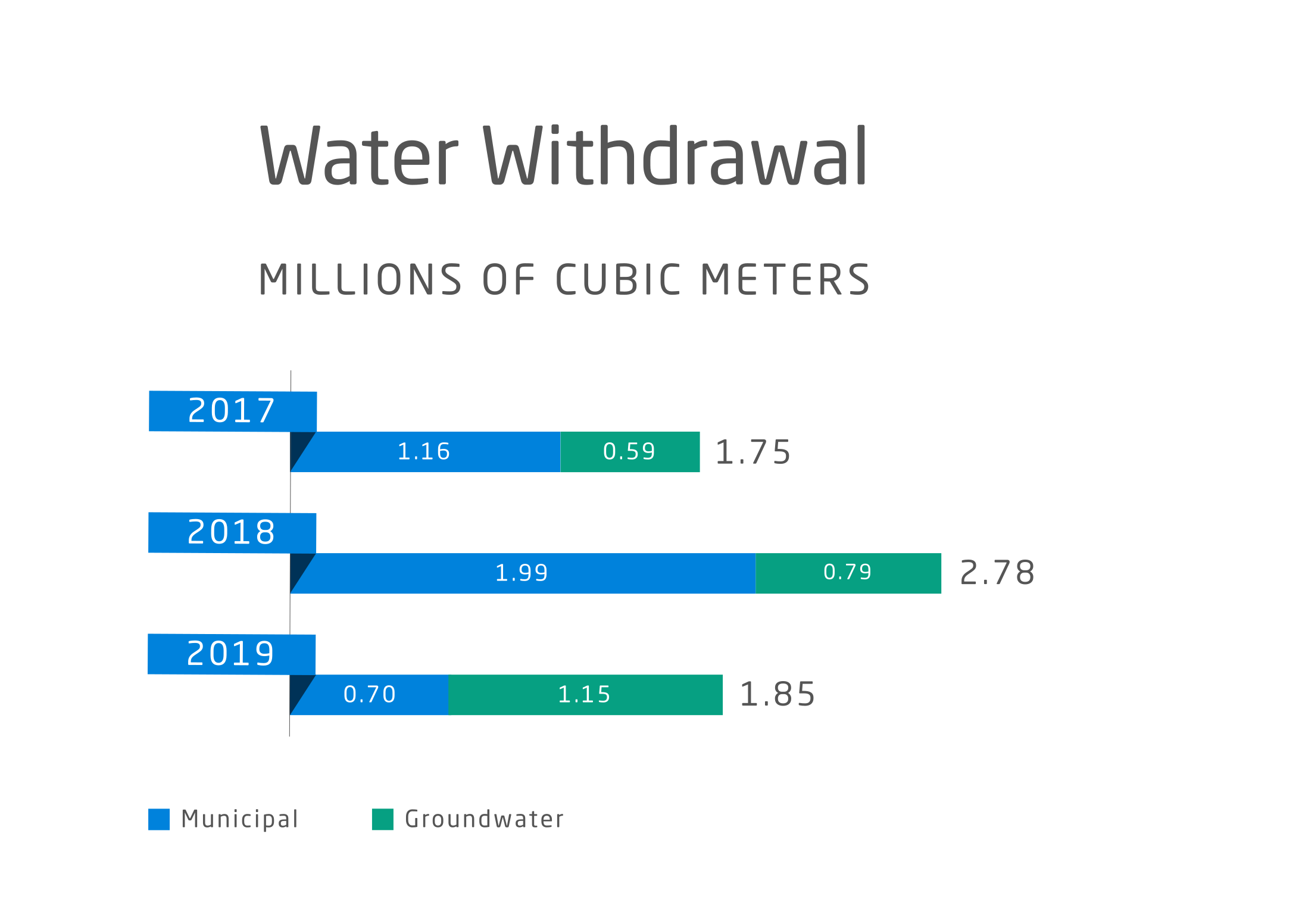 Water Withdrawl