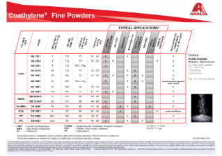 Products guide Coathylene ultra fine powders