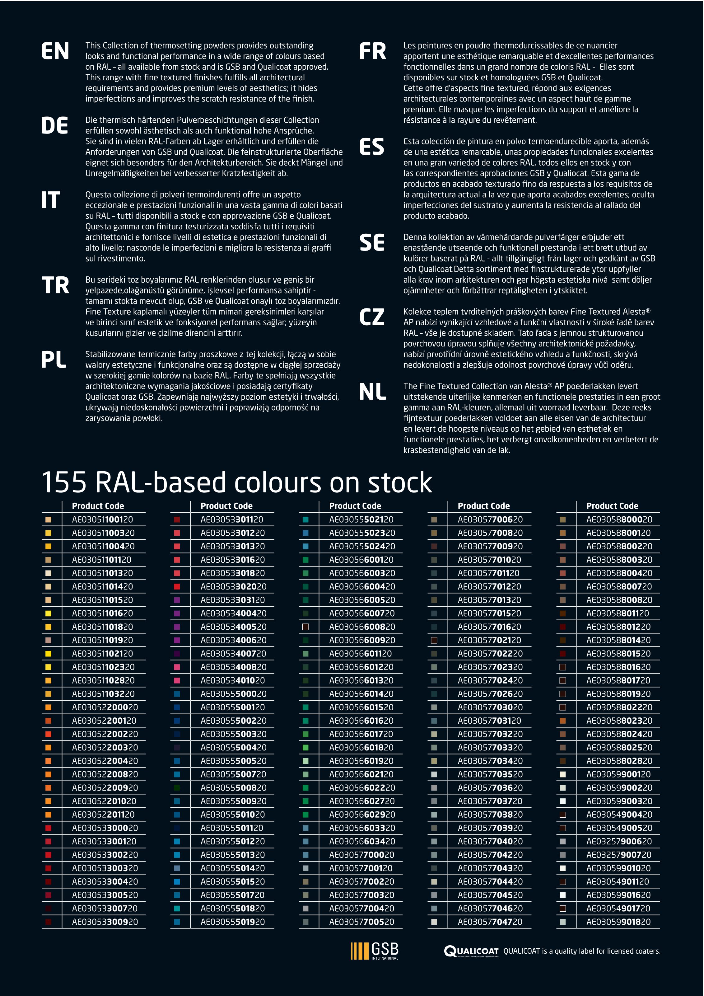 The Fine Textured Collection (Updated 2025)