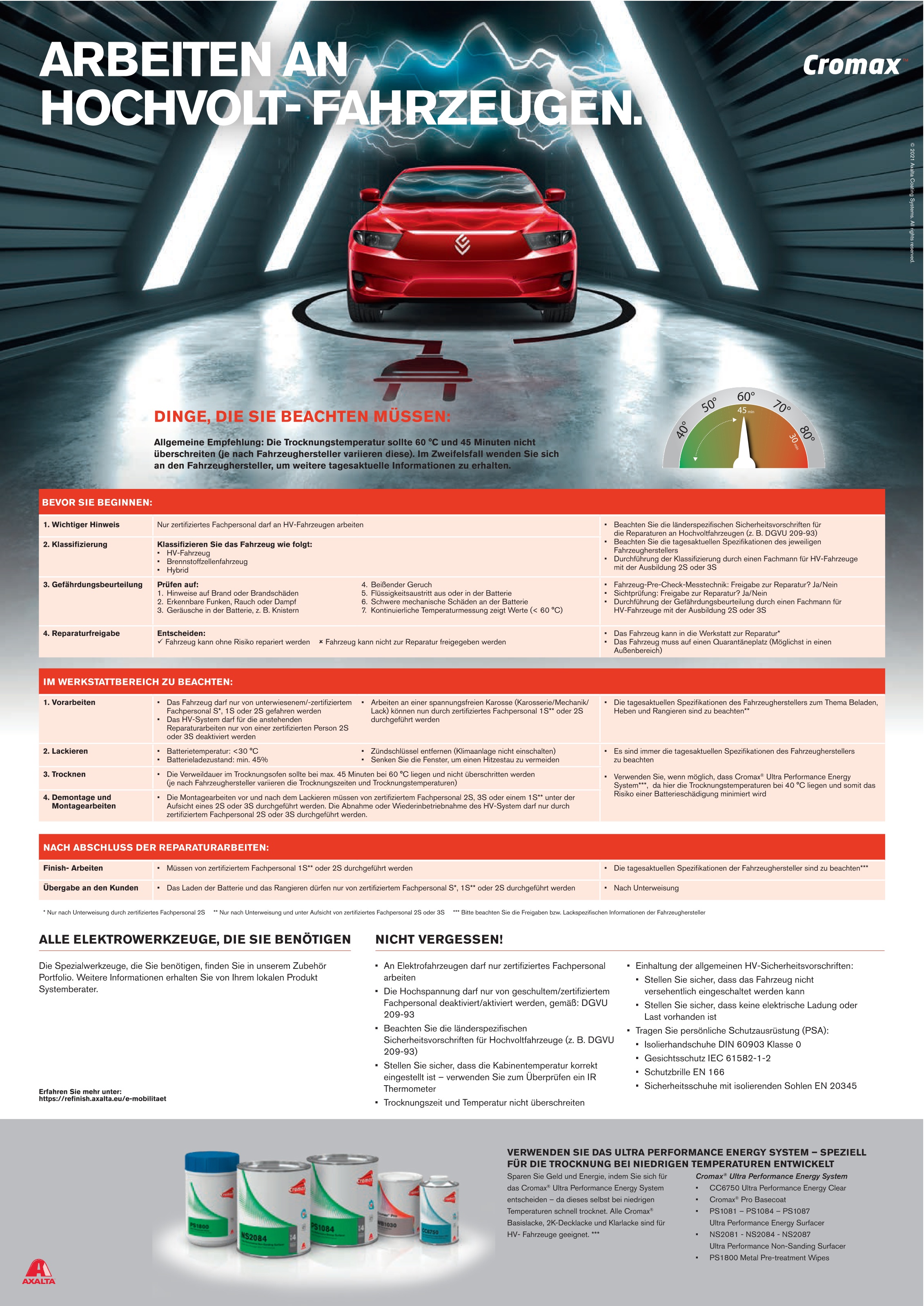 AXG3152_E-Mobility_Poster_CX_DE_Web