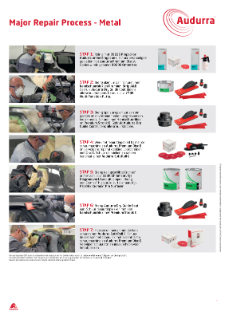 Cromax - Audurra - Process Poster - Major Repair Process - Metal - Dutch