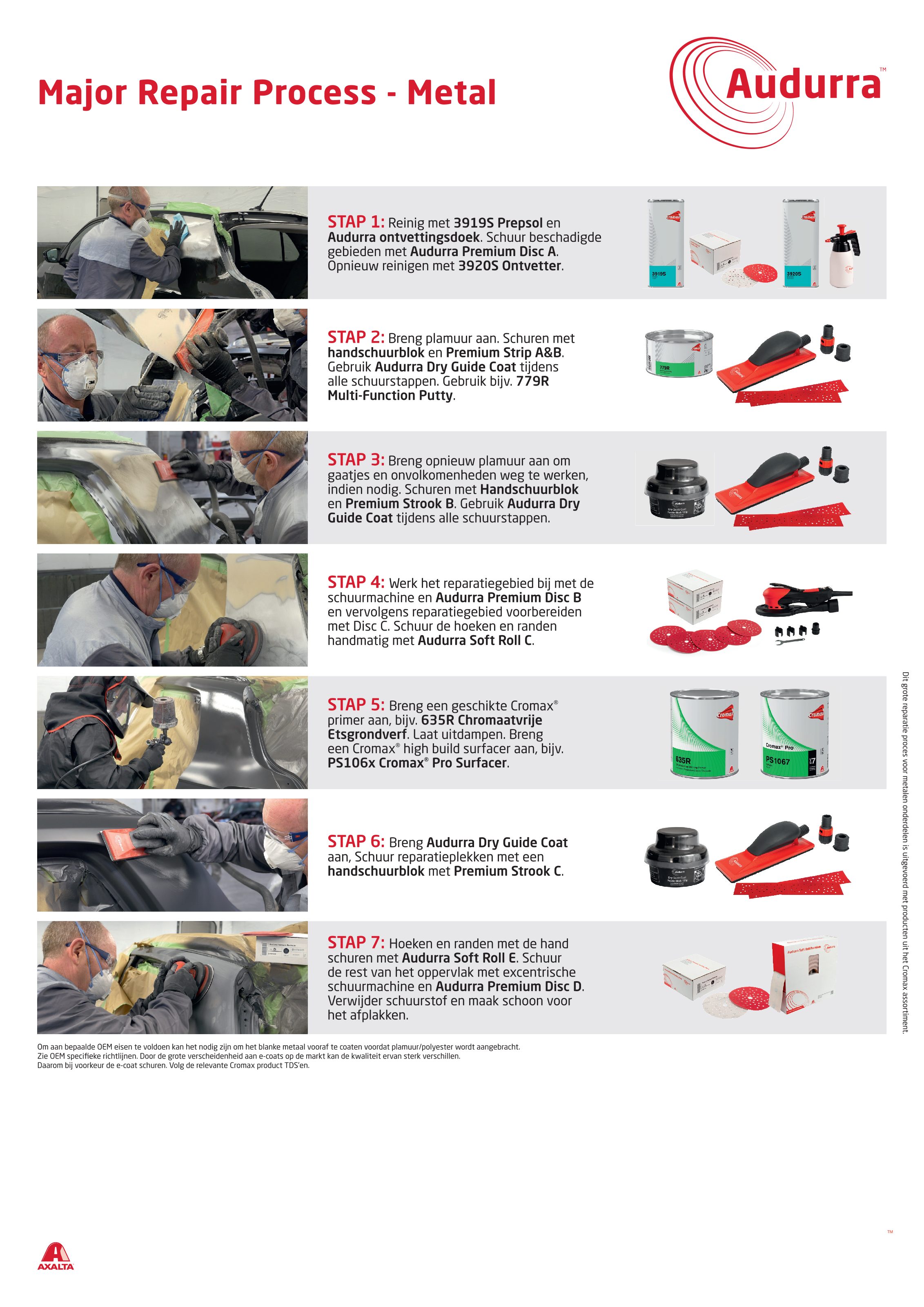 Cromax - Audurra - Process Poster - Major Repair Process - Metal - Dutch