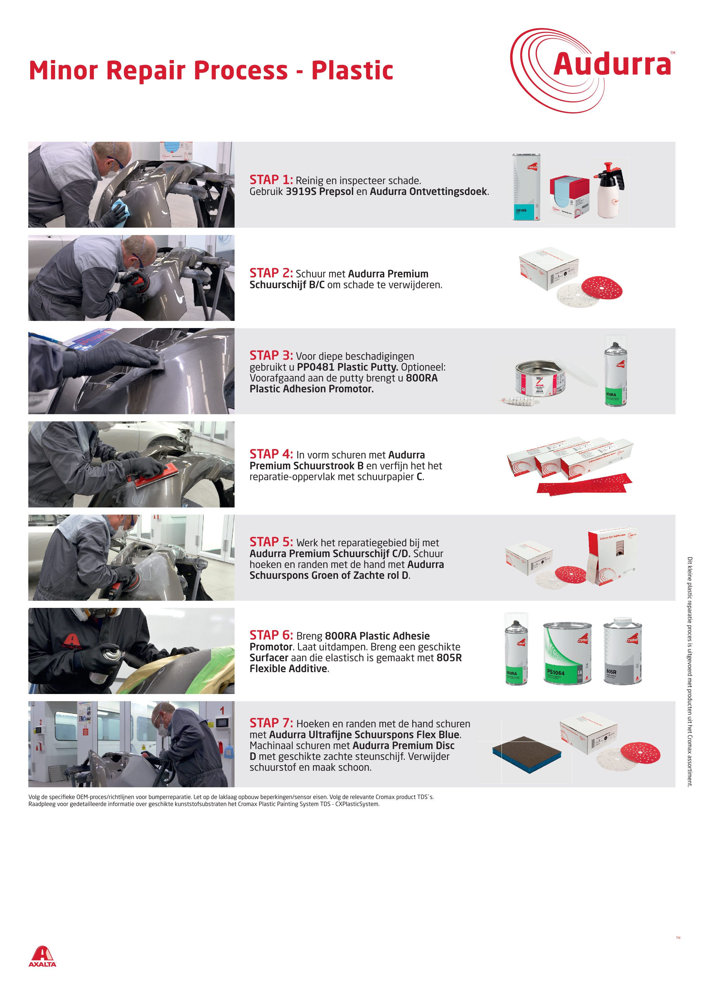 Cromax - Audurra - Minor Repair Process - Plastic - Dutch