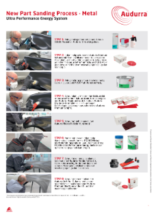 Cromax - Audurra - Process Poster - New Part Sanding Process - Metal - Ultra Performance Energy System - Dutch