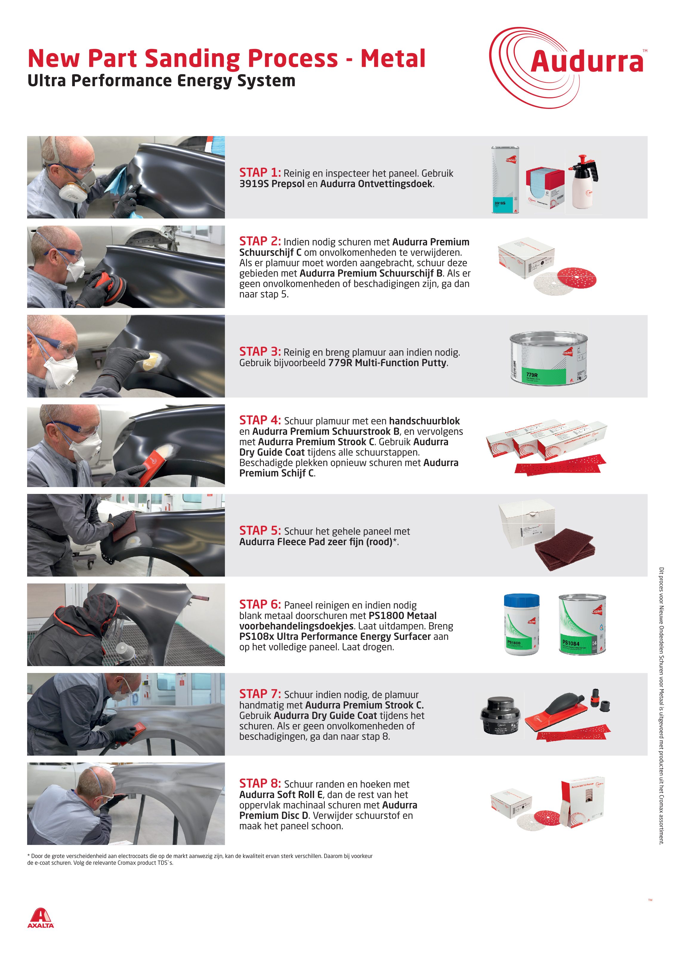 Cromax - Audurra - Process Poster - New Part Sanding Process - Metal - Ultra Performance Energy System - Dutch