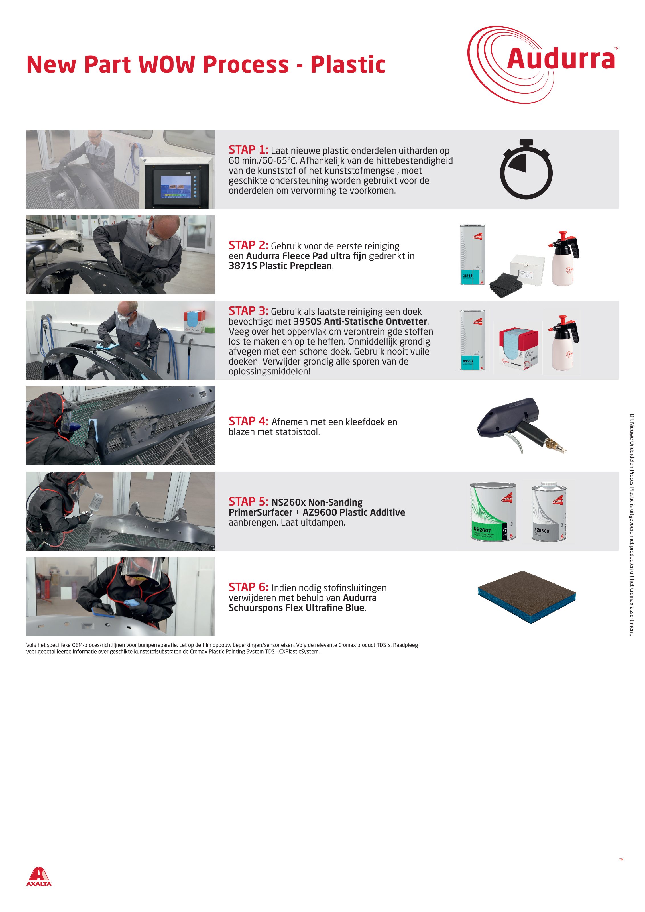 Cromax - Audurra - Process Poster - New Part WOW Process - Plastic - Ultra Performance Energy System - Dutch
