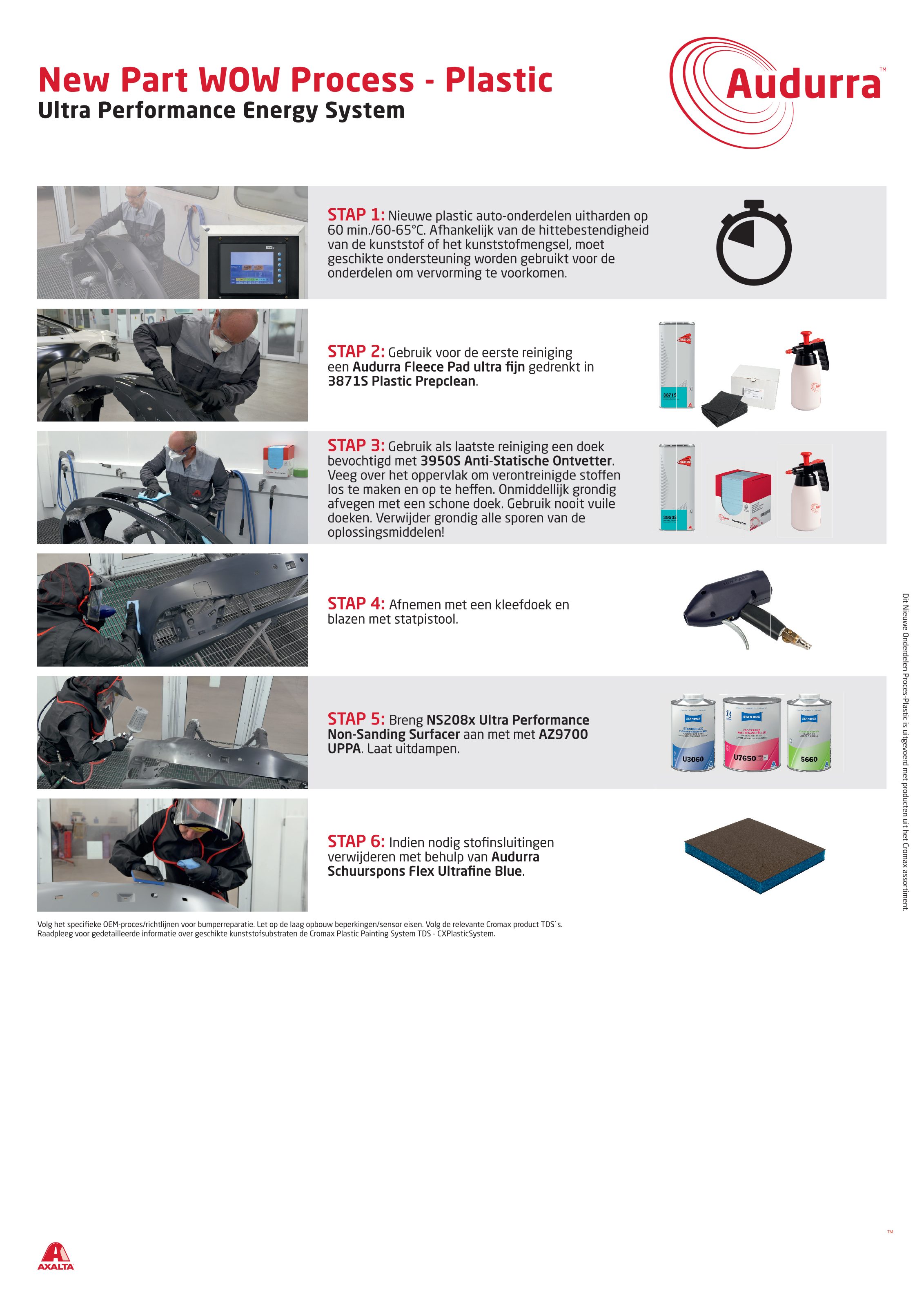 Cromax - Audurra - Process Poster - New Part WOW Process - Plastic - Ultra Performance Energy System - Dutch