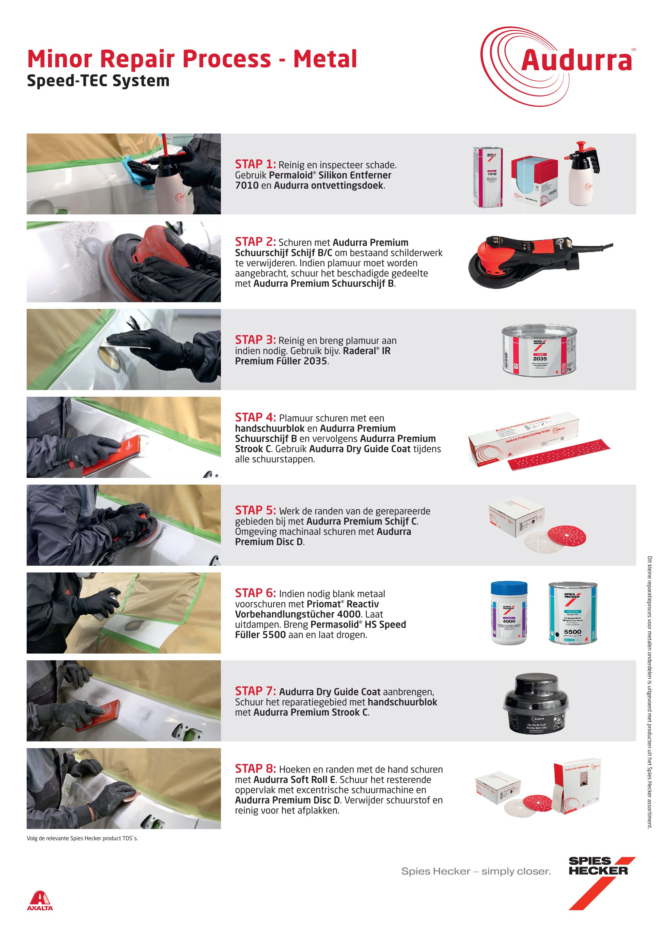 Spies Hecker - Audurra - Minor Repair Process - Metal - Speed TEC System