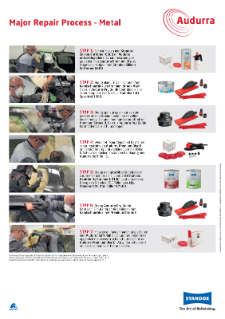 Standox - Audurra - Process Poster - Major Repair Process - Metal - Dutch
