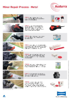 Standox - Audurra - Process Poster - Minor Repair Process - Metal - Dutch
