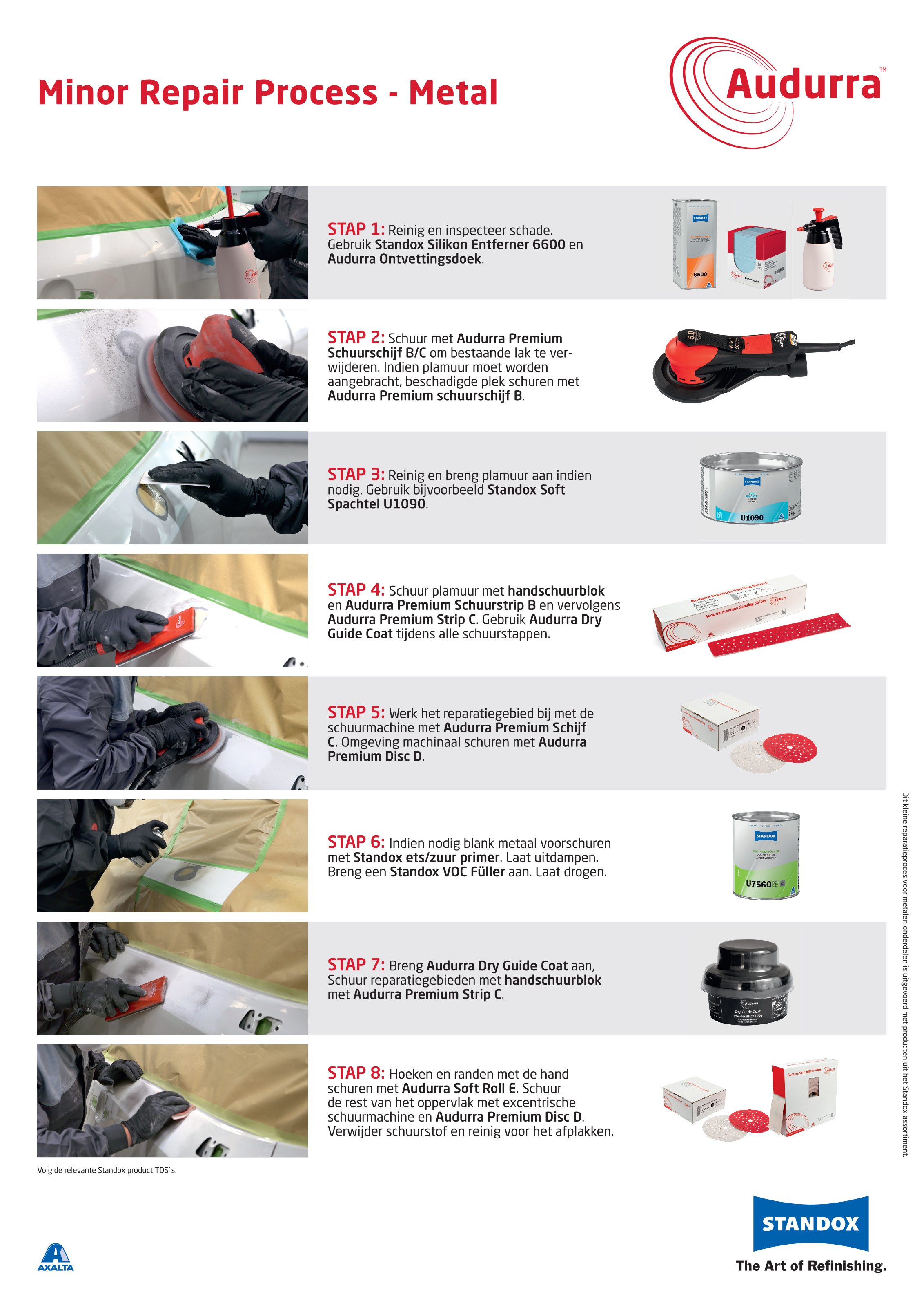 Standox - Audurra - Process Poster - Minor Repair Process - Metal - Dutch