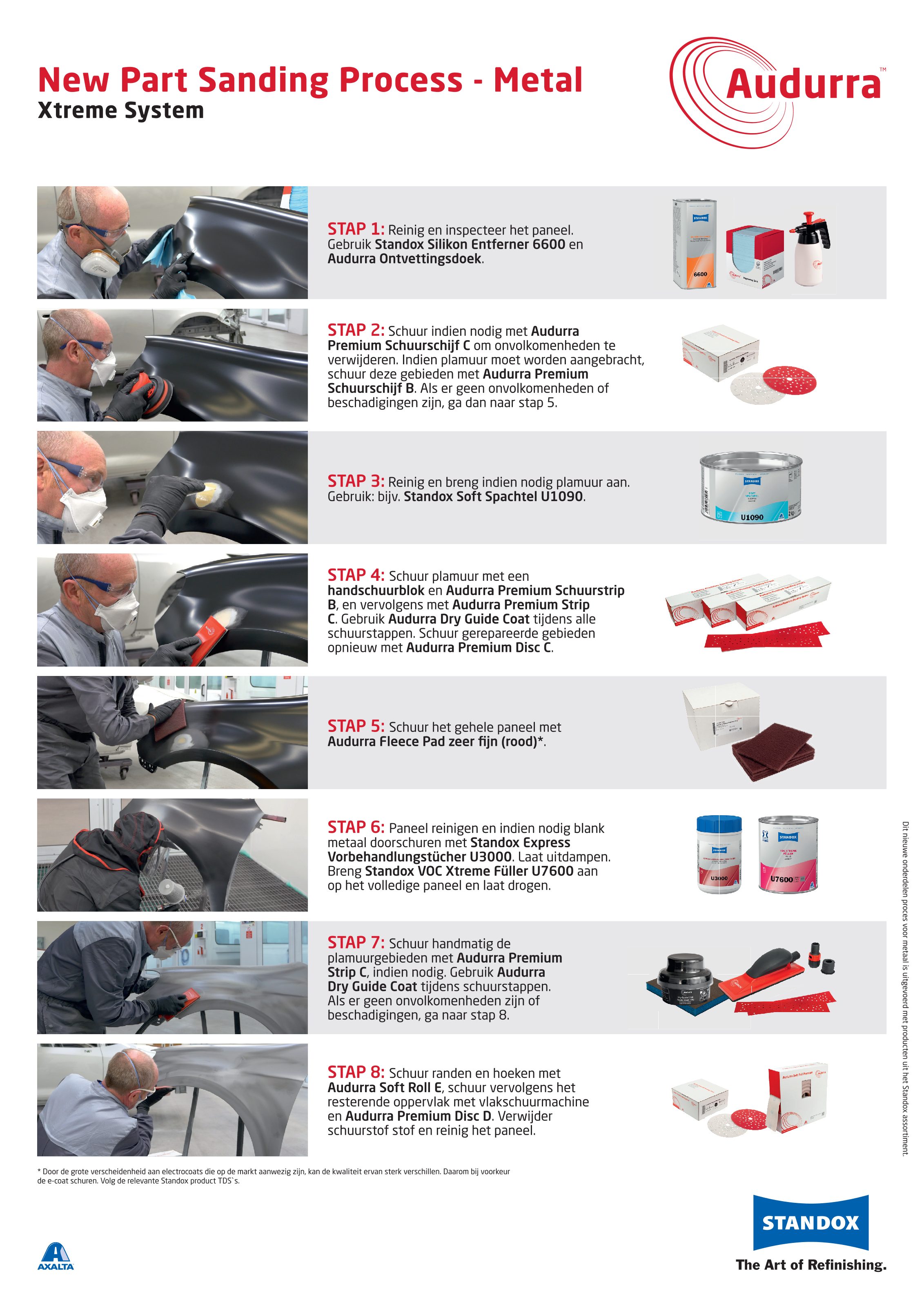 Standox - Audurra - Process Poster - New Part Sanding Process - Metal - Xtreme System - Dutch