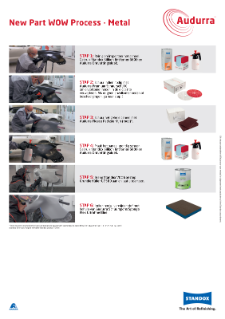 Standox - Audurra - Process Poster - New Part WOW Process - Metal - Dutch